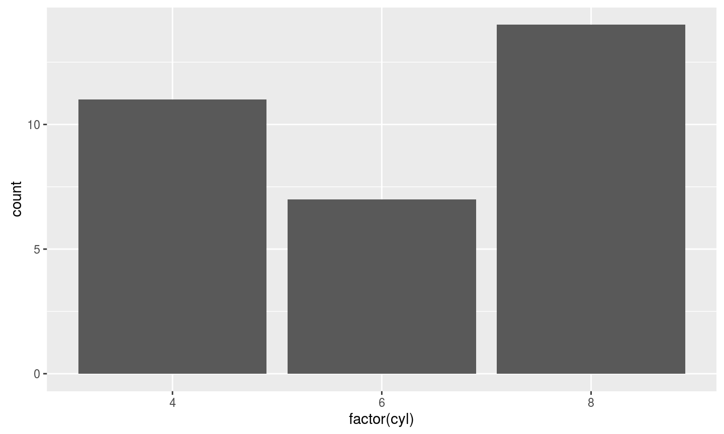 geom_bar_count