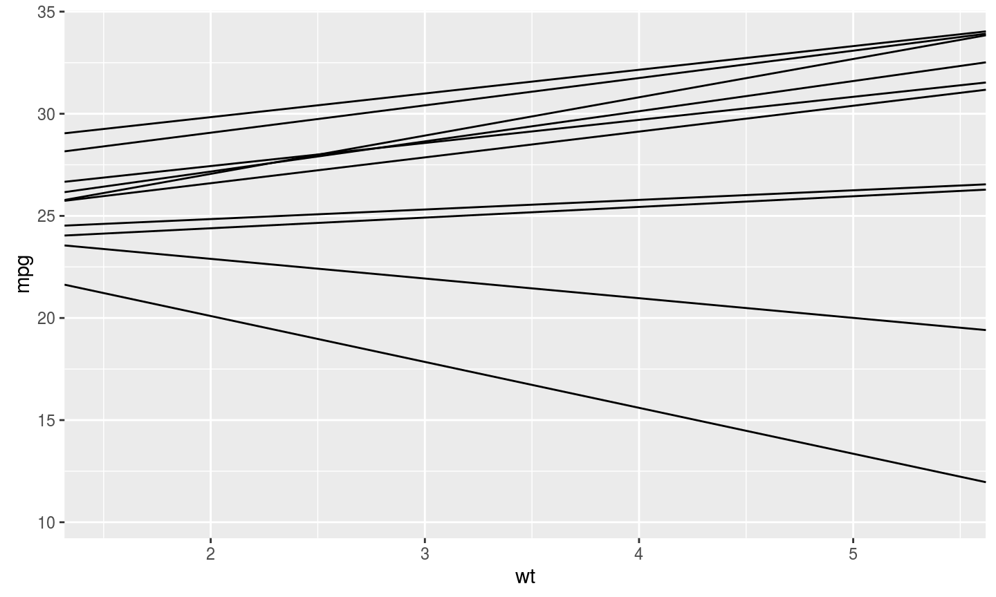 geom_blank-a