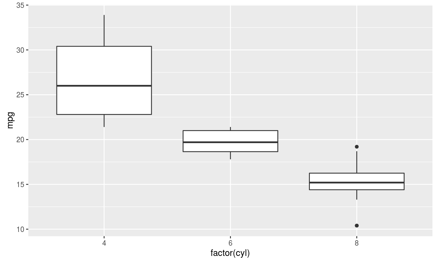 geom_boxplot