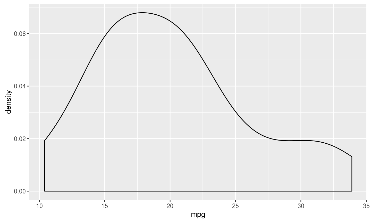 geom_density