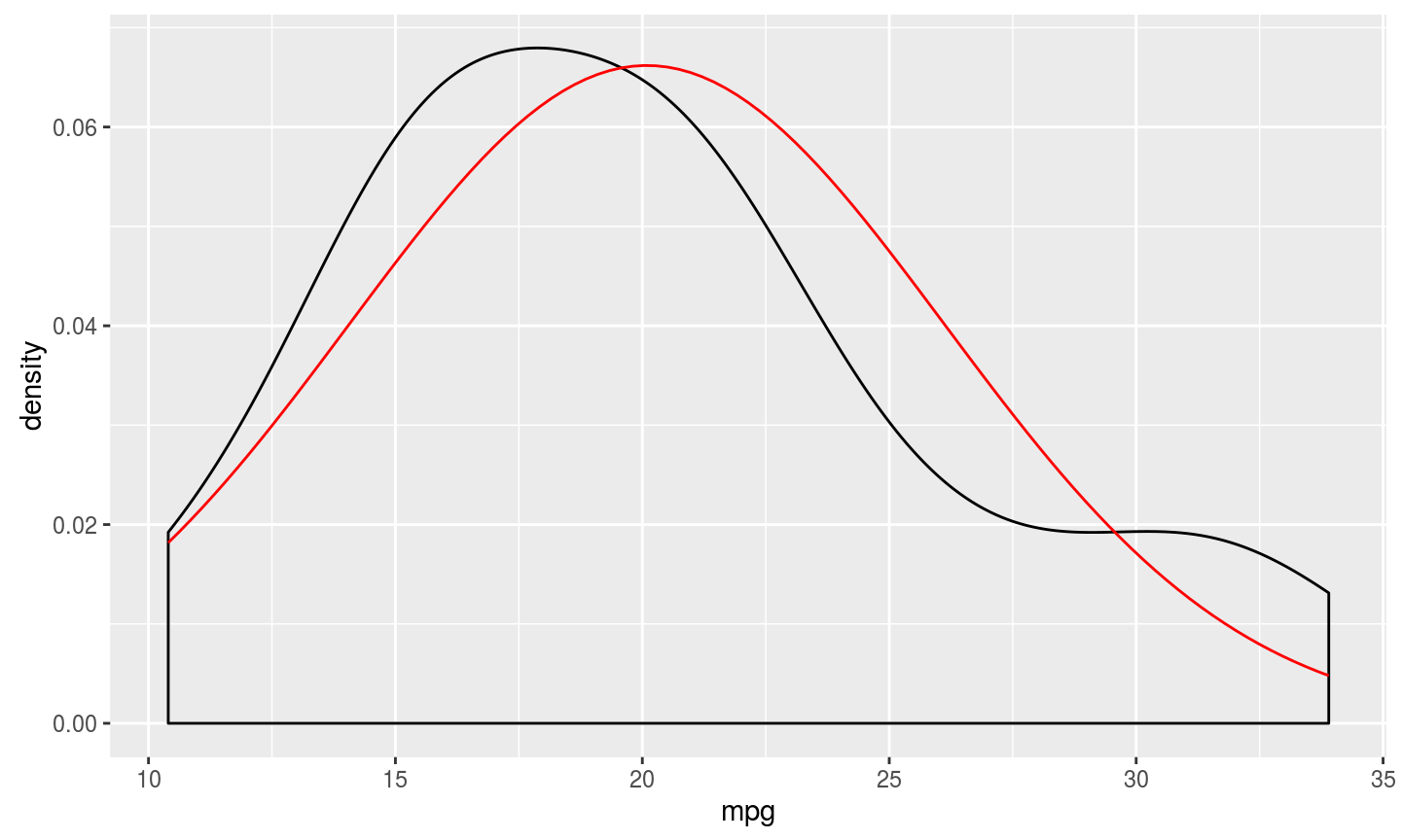 geom_density_function