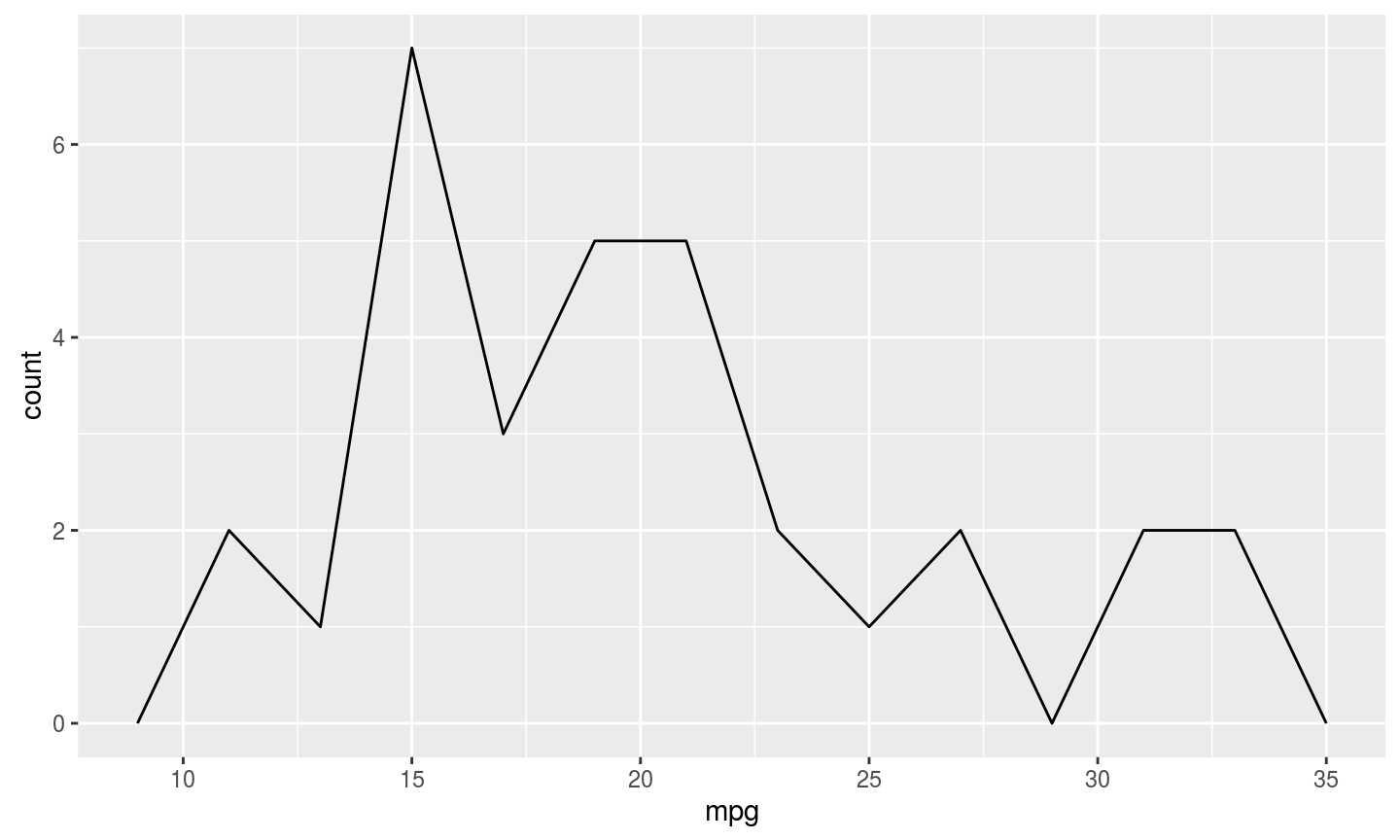 geom_freqpoly