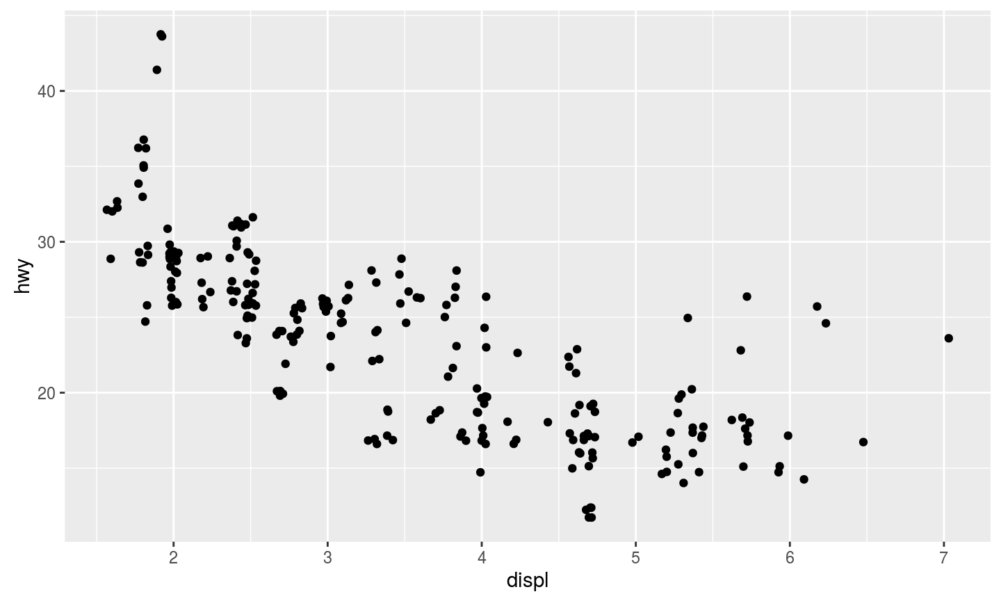 geom_jitter