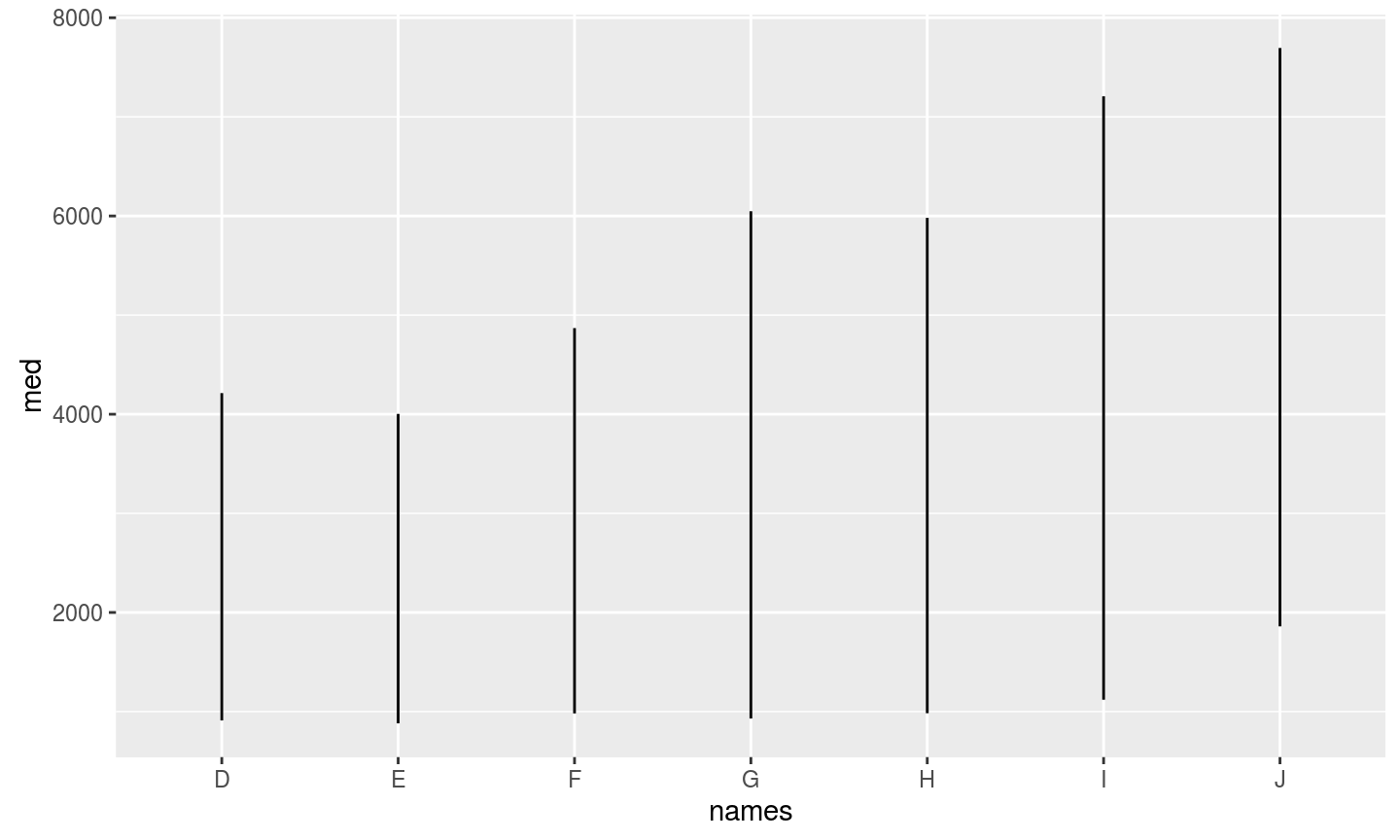 geom_linerange