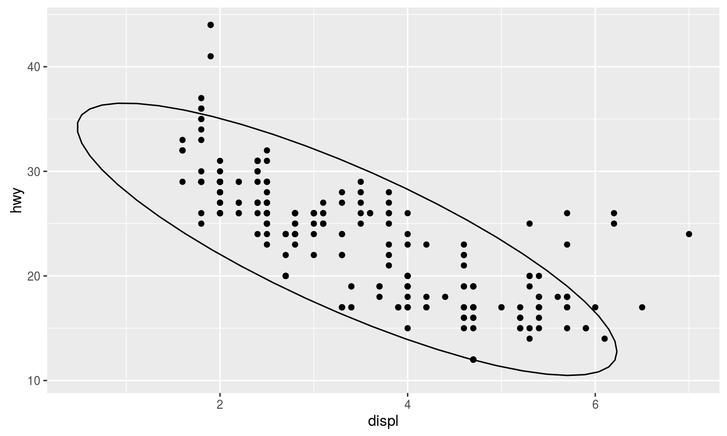 geom_points_ellipse