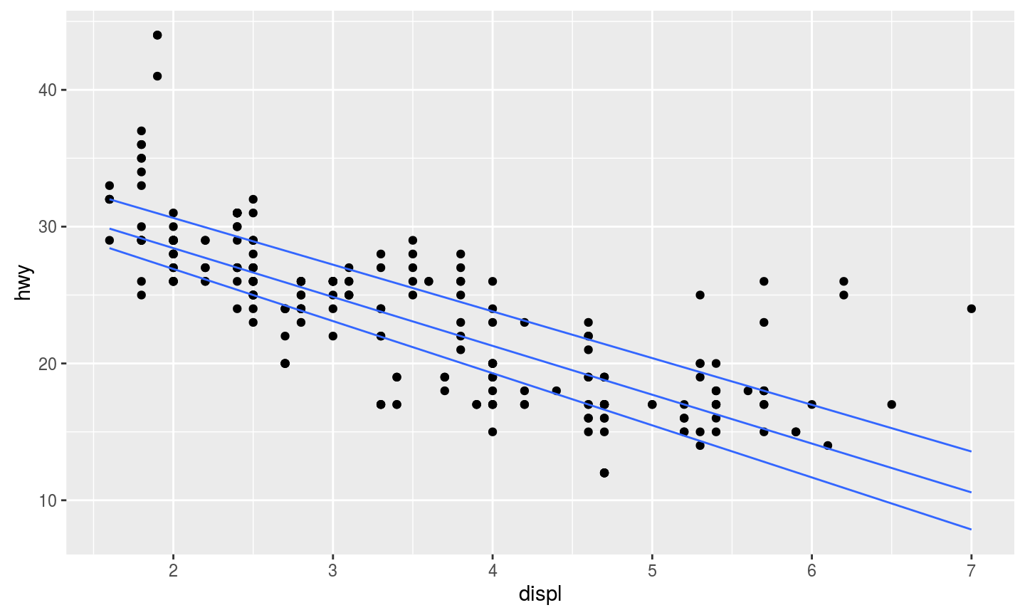 geom_quantile