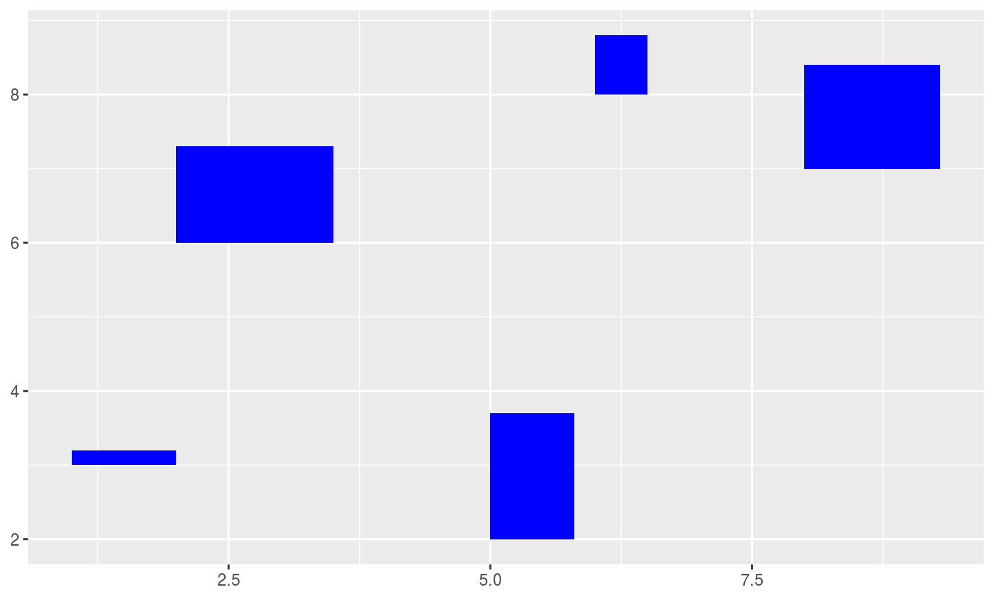 geom_rect