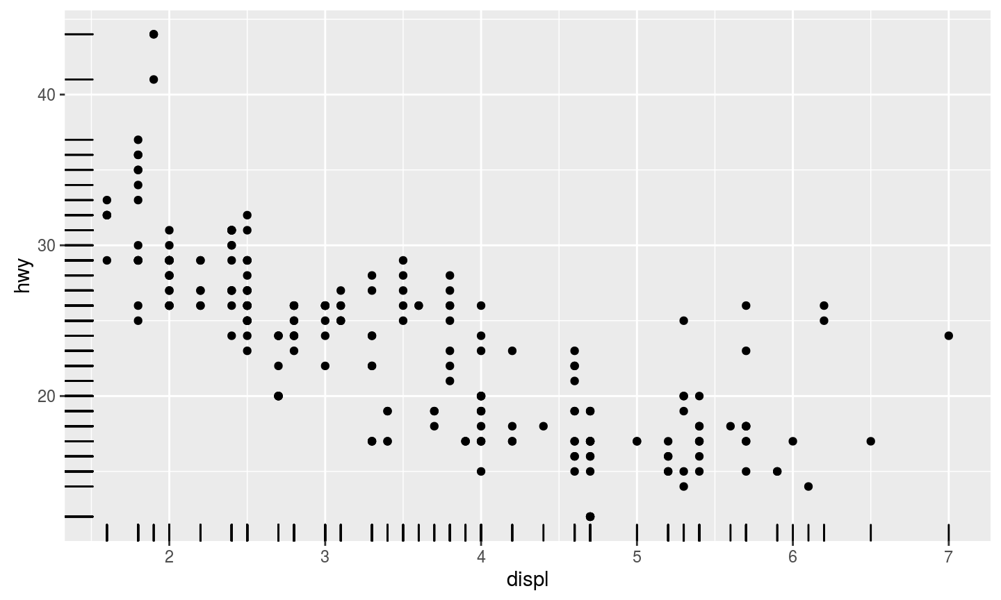 geom_rug