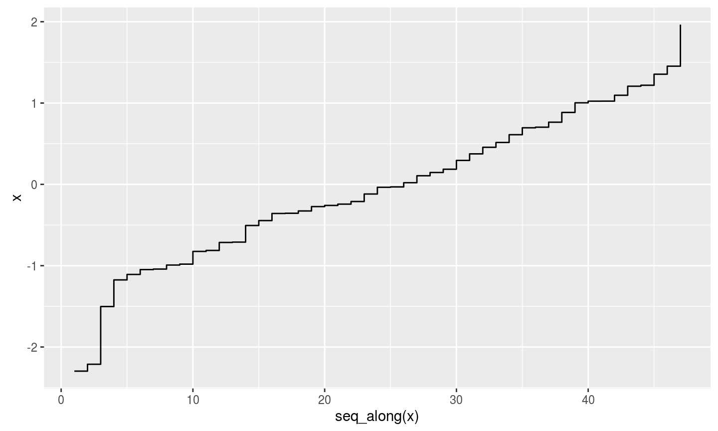 geom_step