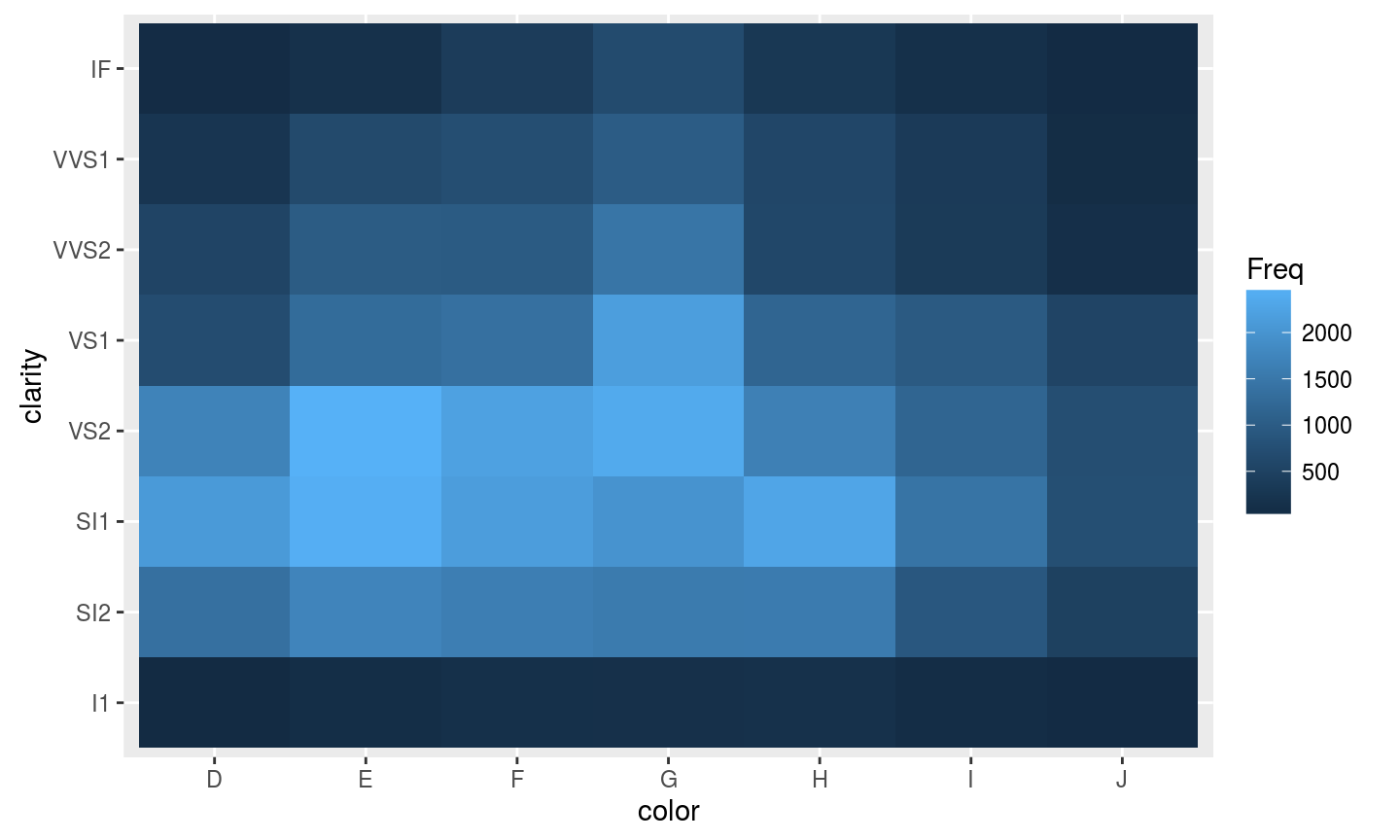 geom_tile