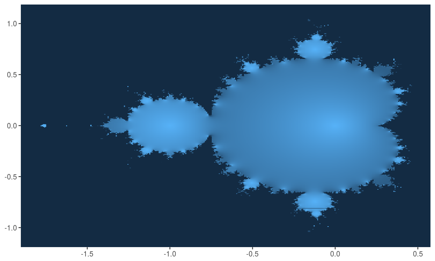 geom_tile2