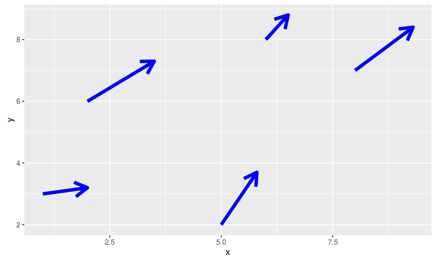 geom_segment